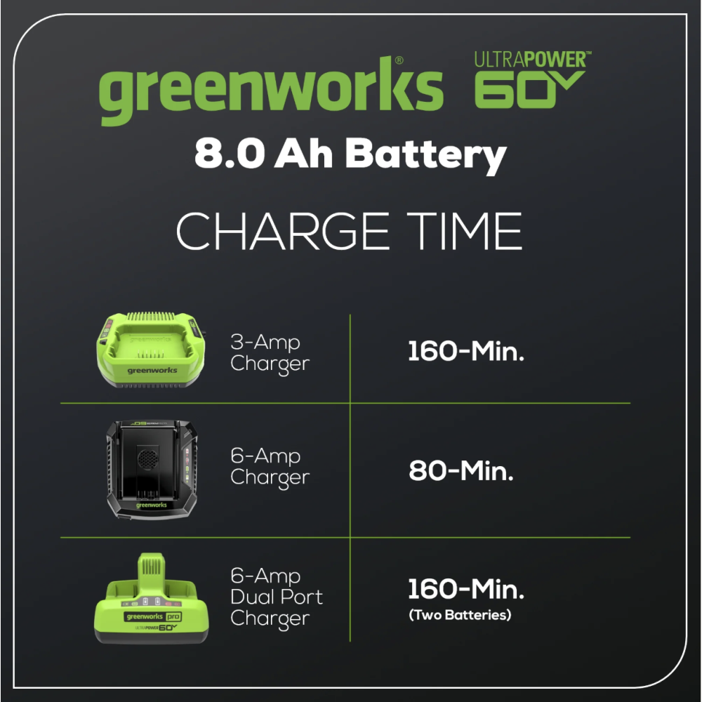 Akumuliatorius baterija Greenworks G60B8, 8Ah, 60V 4 Akumuliatorius baterija Greenworks G60B8, 8Ah, 60V 4