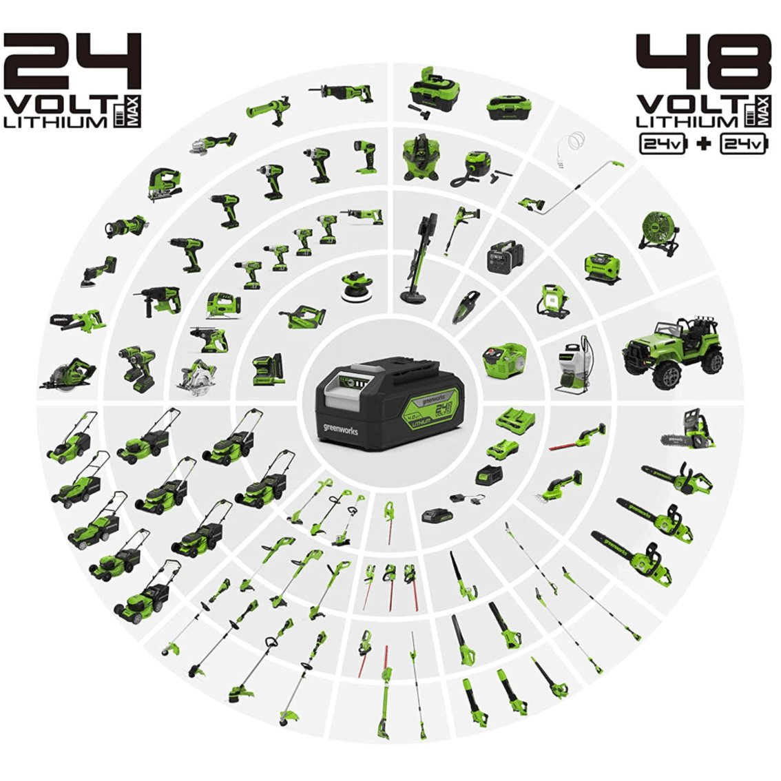 Akumuliatorius Greenworks G24B4, 24 V, 4,0 Ah 2