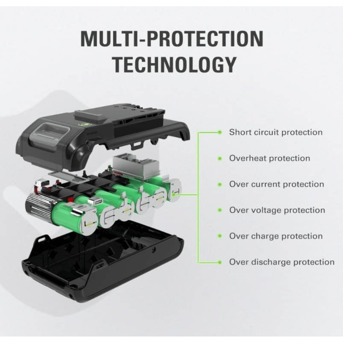 Akumuliatorius Greenworks G24B4WP+, 24 V, 4,0 Ah 5