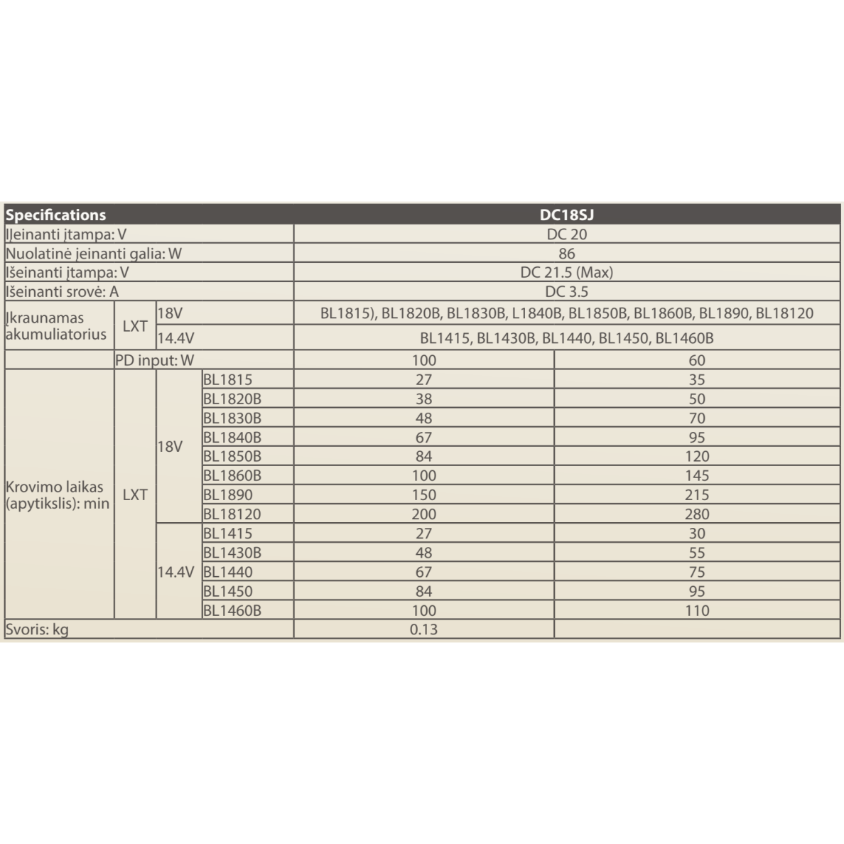Akumuliatorių kroviklis Makita DC18SJ, USB-PD LXT, Li-ion, 14,4-18V 7