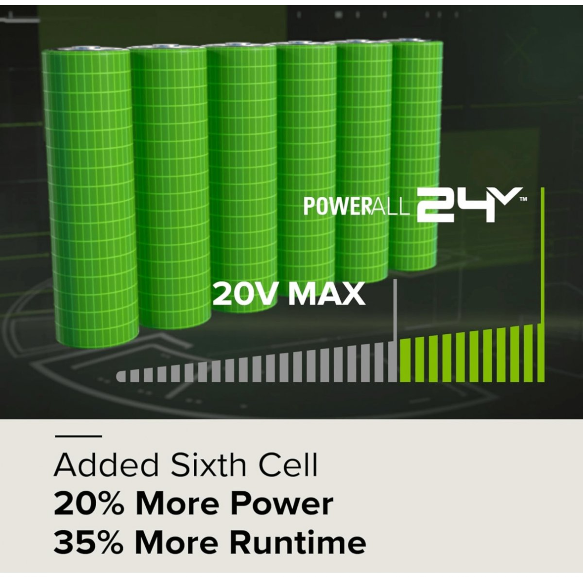 AKUMULIATORIUS HIGH PERFORMANCE Greenworks 24V 2Ah G24B2HP750 5