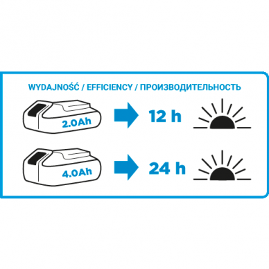 Akumuliatorinis prožektorius GRAPHITE 58G007, 18V 1 Akumuliatorinis prožektorius GRAPHITE 58G007, 18V 1