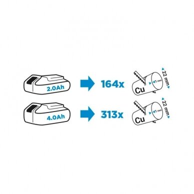 Akumuliatorinis tiesinis pjūklas GRAPHITE 58G017, 18V 2