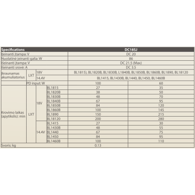 Akumuliatorių kroviklis Makita DC18SJ, USB-PD LXT, Li-ion, 14,4-18V 7 Akumuliatorių kroviklis Makita DC18SJ, USB-PD LXT, Li-ion, 14,4-18V 7