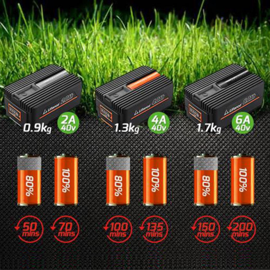 Akumuliatorius FUXTEC EP20, 40V, 2Ah 1