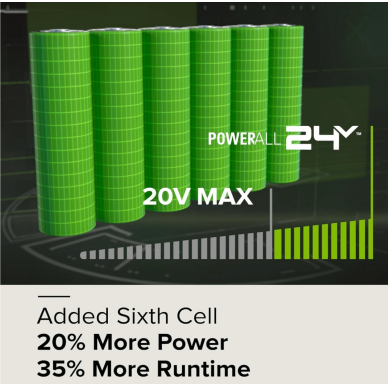 AKUMULIATORIUS HIGH PERFORMANCE Greenworks 24V 2Ah G24B2HP750 4 AKUMULIATORIUS HIGH PERFORMANCE Greenworks 24V 2Ah G24B2HP750 4