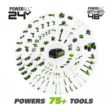 AKUMULIATORIUS HIGH PERFORMANCE Greenworks 24V G24B4HP1100 10 AKUMULIATORIUS HIGH PERFORMANCE Greenworks 24V G24B4HP1100 10