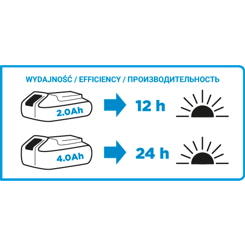 Akumuliatorinis prožektorius GRAPHITE 58G007, 18V 1 Akumuliatorinis prožektorius GRAPHITE 58G007, 18V 1