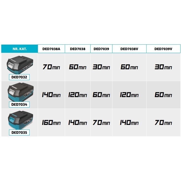 Akumuliatoriaus ir kroviklio komplektas Dedra DED7030G02 (DED7034+DED7038), 18V 1 Akumuliatoriaus ir kroviklio komplektas Dedra DED7030G02 (DED7034+DED7038), 18V 1