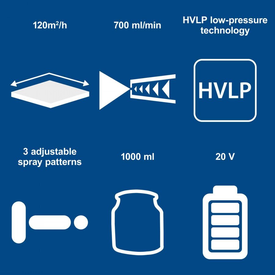 Akumuliatorinė dažymo purškimo sistema C-APS700-X – SET S, Scheppach 2