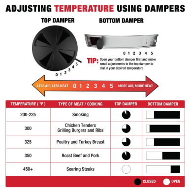 Anglinis lauko grilis Kamado Char-Griller Akorn 9 Anglinis lauko grilis Kamado Char-Griller Akorn 9