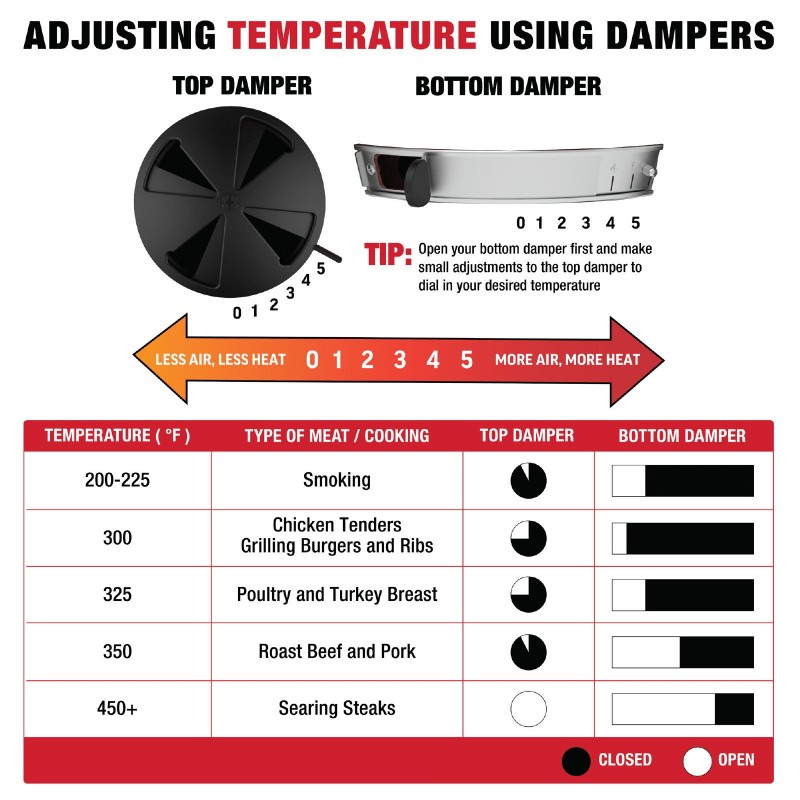 Anglinis lauko grilis Kamado Char-Griller Akorn 9