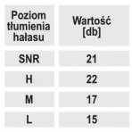 Ausu kištukai iš putu su lankeliu, SNR 21 dB, 1 pora Dedra BH1031