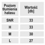 Ausu kištukai silikoniniai su virvele, SNR 29 dB, 1 pora Dedra BH1033