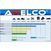 Automobilinių akumuliatorių kroviklis Awelco ENERBOX 15
