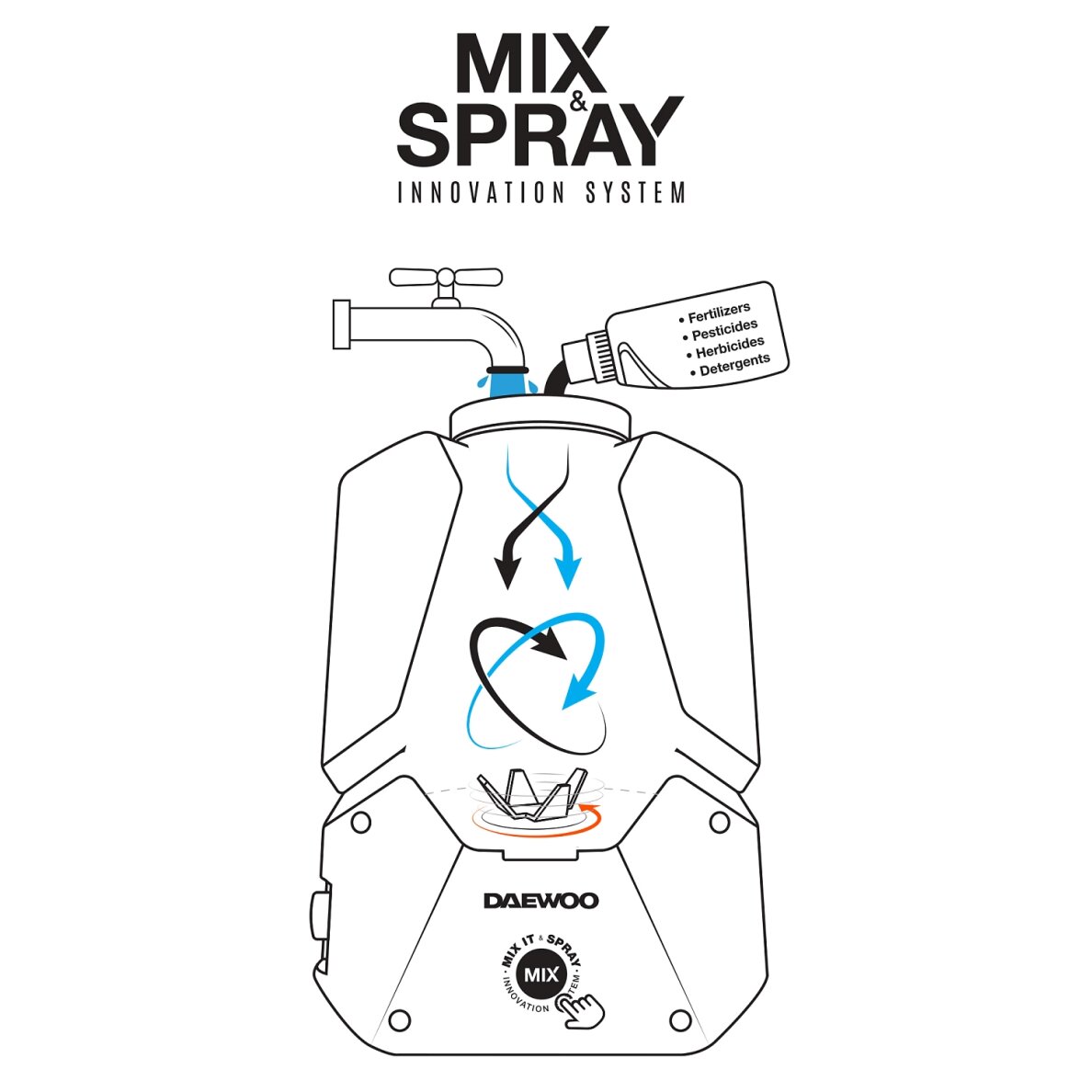 Akumuliatorinis sodo purkštuvas DAEWOO DSA 1221Li SET 1