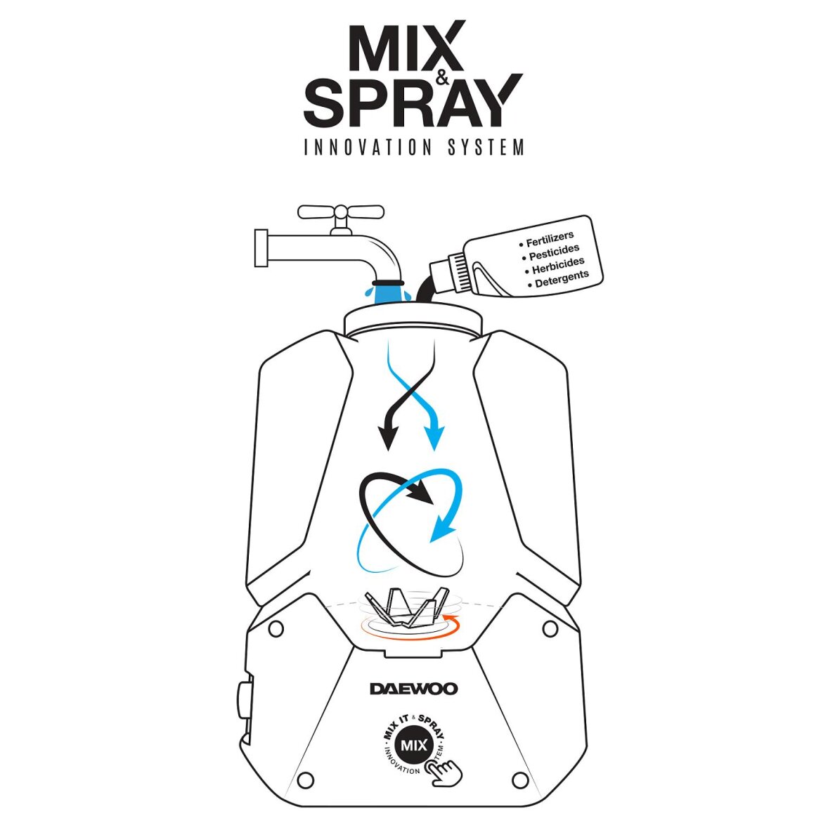 Akumuliatorinis purkštuvas DAEWOO DSA 2021Li SET 1 Akumuliatorinis purkštuvas DAEWOO DSA 2021Li SET 1