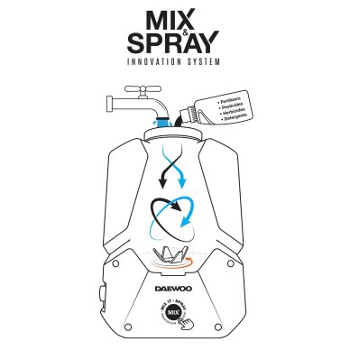 Akumuliatorinis purkštuvas DAEWOO DSA 2021Li SET 1 Akumuliatorinis purkštuvas DAEWOO DSA 2021Li SET 1