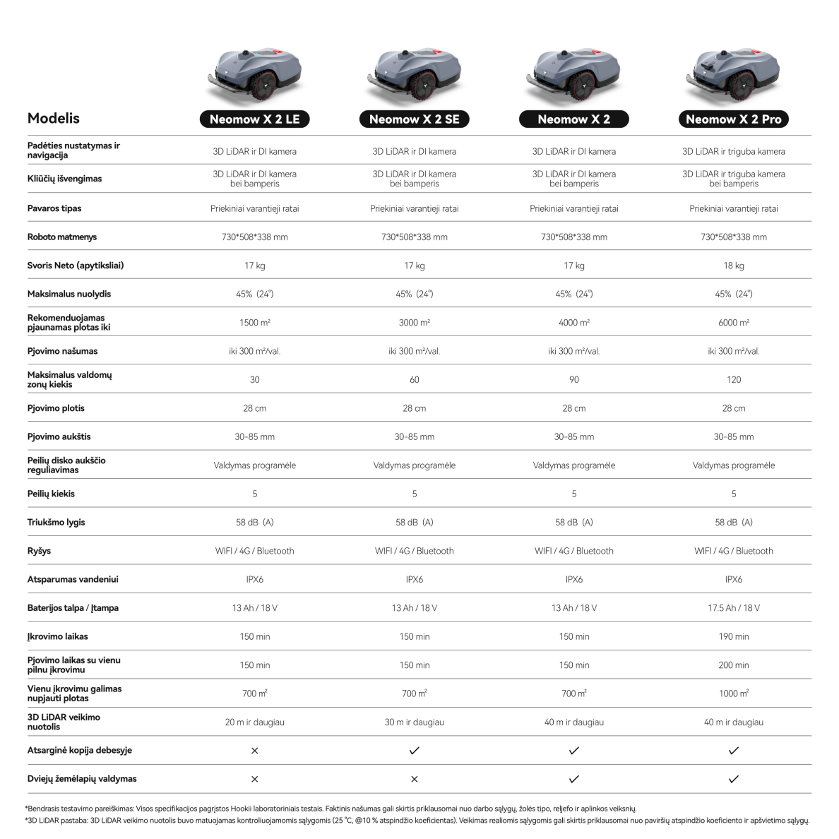 Belaidis vejos robotas Hookii Neomow X2 SE, 30 arų 18