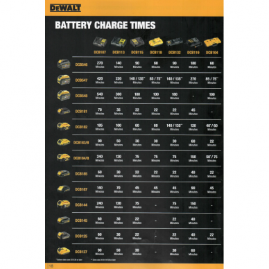 Dvigubas kroviklis DeWalt DCB132-WQ, 10.8 V - 54 V 1 Dvigubas kroviklis DeWalt DCB132-WQ, 10.8 V - 54 V 1