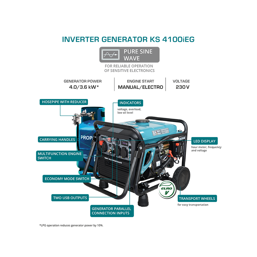 Inverterinis generatorius Könner&Söhnen KS 4100iEG, 4,0 kW 9