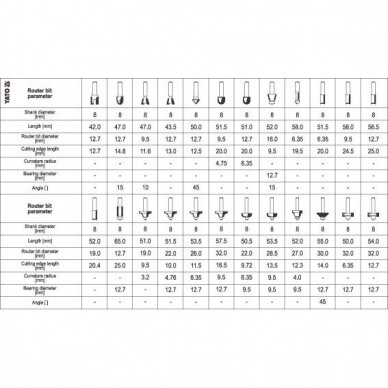 Frezų medžiui rinkinys YATO 24 vnt. 8 mm 1 Frezų medžiui rinkinys YATO 24 vnt. 8 mm 1