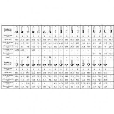 Frezų medžiui rinkinys Yato 35 vnt. 8 mm 1 Frezų medžiui rinkinys Yato 35 vnt. 8 mm 1