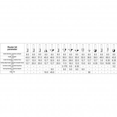 Frezų medžiui rinkinys Yato YT-68002, 8mm, 15 vnt. 2 Frezų medžiui rinkinys Yato YT-68002, 8mm, 15 vnt. 2