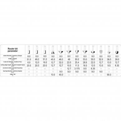 Frezų medžiui rinkinys Yato YT-68005, 8mm, 12 vnt. 2 Frezų medžiui rinkinys Yato YT-68005, 8mm, 12 vnt. 2