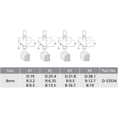 Frezų rinkinys Makita D-53534, 4 vnt. 1 Frezų rinkinys Makita D-53534, 4 vnt. 1