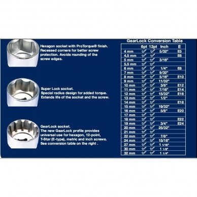 Galvučių ir raktų komplektas Bgs-technic, daugiafunkcinės galvutės, terkšliniai veržliarakčiai 1/4" + 3/8" + 1/2" 218 vnt 4 Galvučių ir raktų komplektas Bgs-technic, daugiafunkcinės galvutės, terkšliniai veržliarakčiai 1/4" + 3/8" + 1/2" 218 vnt 4