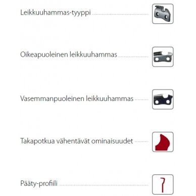 Grandinė Oregon Profile VersaCut 62, 3/8 1,3 Low 1 Grandinė Oregon Profile VersaCut 62, 3/8 1,3 Low 1