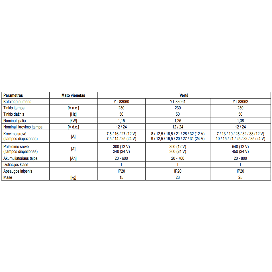 Įkroviklis su paleidėju YATO 60A / 540A / 1000Ah (YT-83062) 1 Įkroviklis su paleidėju YATO 60A / 540A / 1000Ah (YT-83062) 1