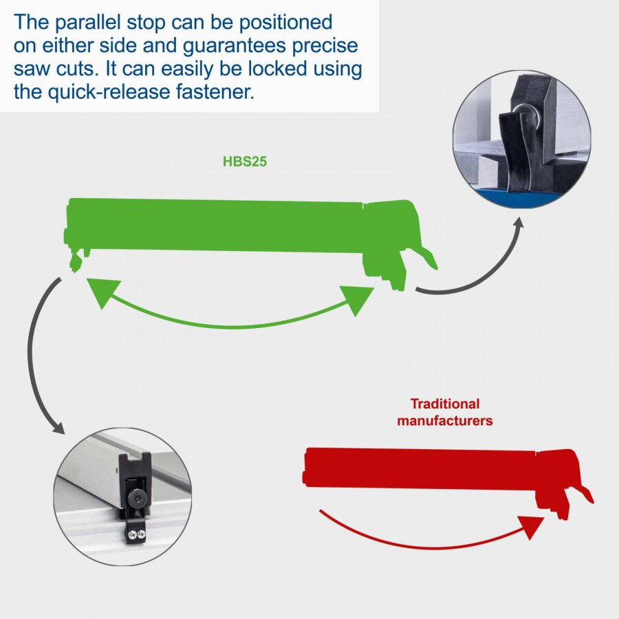 Juostinės pjovimo staklės HBS25, Scheppach 5