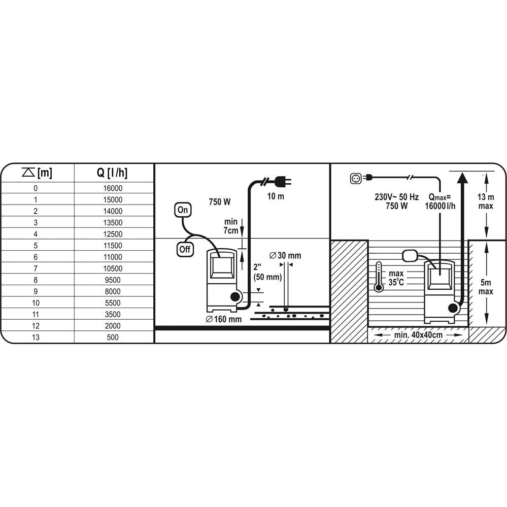 Nešvaraus vandens siurblys Yato, ketus, 750 W (YT-85350) 4 Nešvaraus vandens siurblys Yato, ketus, 750 W (YT-85350) 4
