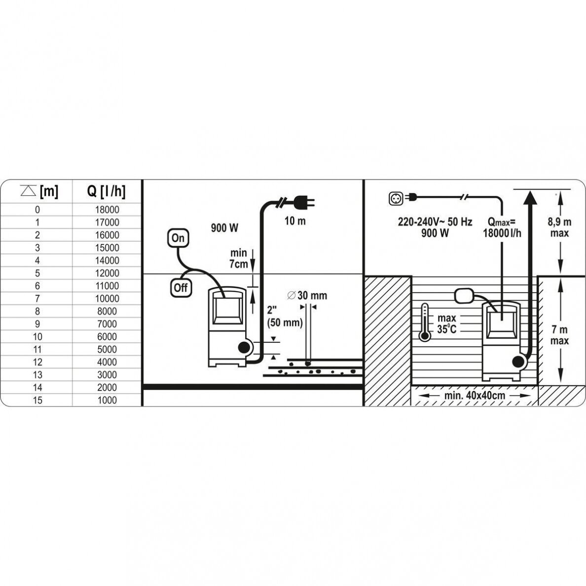 Panardinamas siurblys su plūde Yato YT-85333, 900W (18000l/h) 4 Panardinamas siurblys su plūde Yato YT-85333, 900W (18000l/h) 4