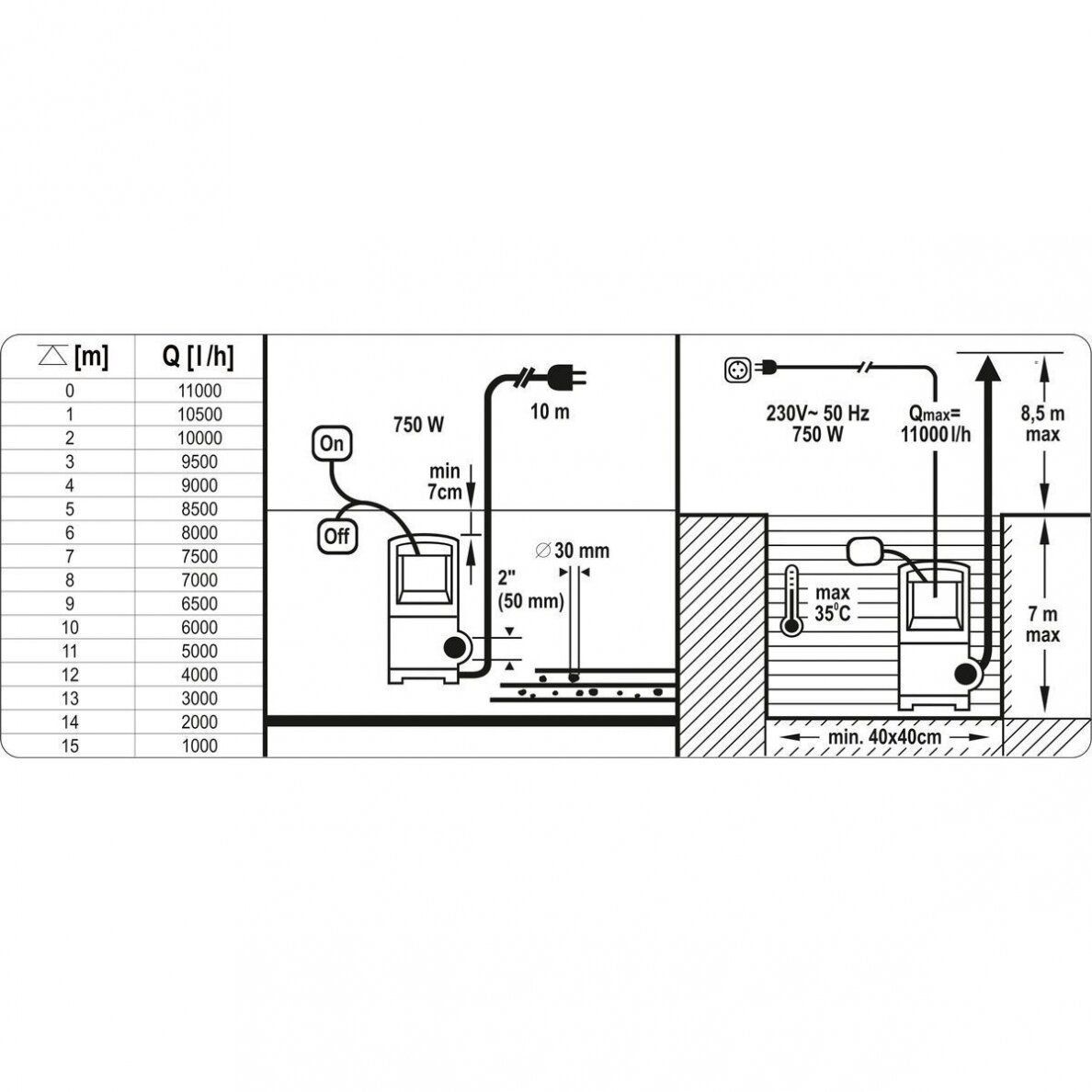 Panardinamas siurblys su plūde Yato YT-85341, 750W (11000l/h) 2 Panardinamas siurblys su plūde Yato YT-85341, 750W (11000l/h) 2