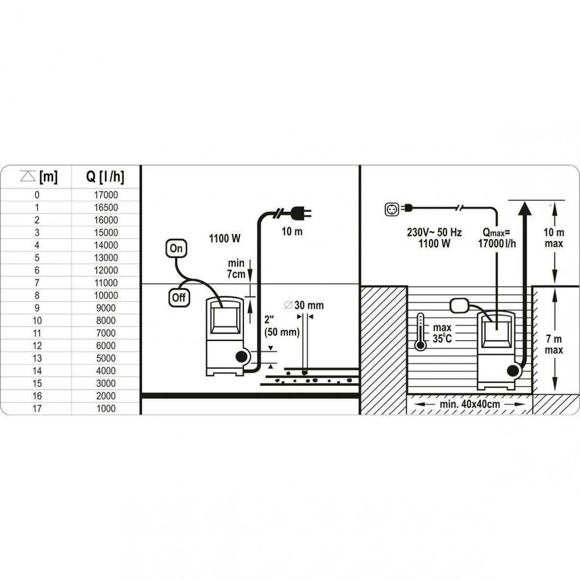 Panardinamas siurblys su plūde Yato YT-85343, 1100 W (14000l/h) 2 Panardinamas siurblys su plūde Yato YT-85343, 1100 W (14000l/h) 2