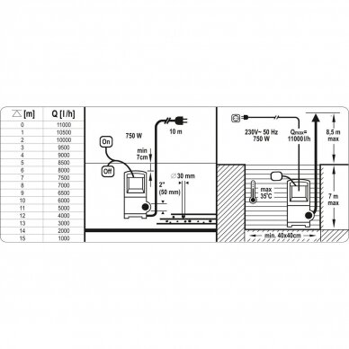 Panardinamas siurblys su plūde Yato YT-85341, 750W (11000l/h) 2 Panardinamas siurblys su plūde Yato YT-85341, 750W (11000l/h) 2