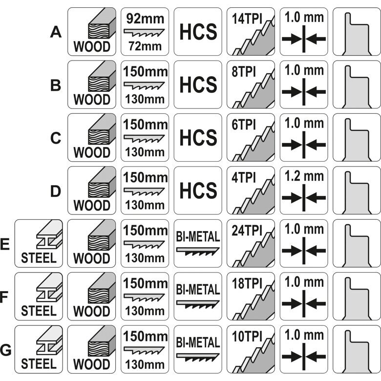 Pjūkliukų rinkinys tiesiniam pjūklui, Sthor, 7vnt 2