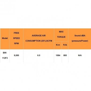 Pneumatinis smūginis veržliasukis Beswell (1/2") 1084 Nm 1