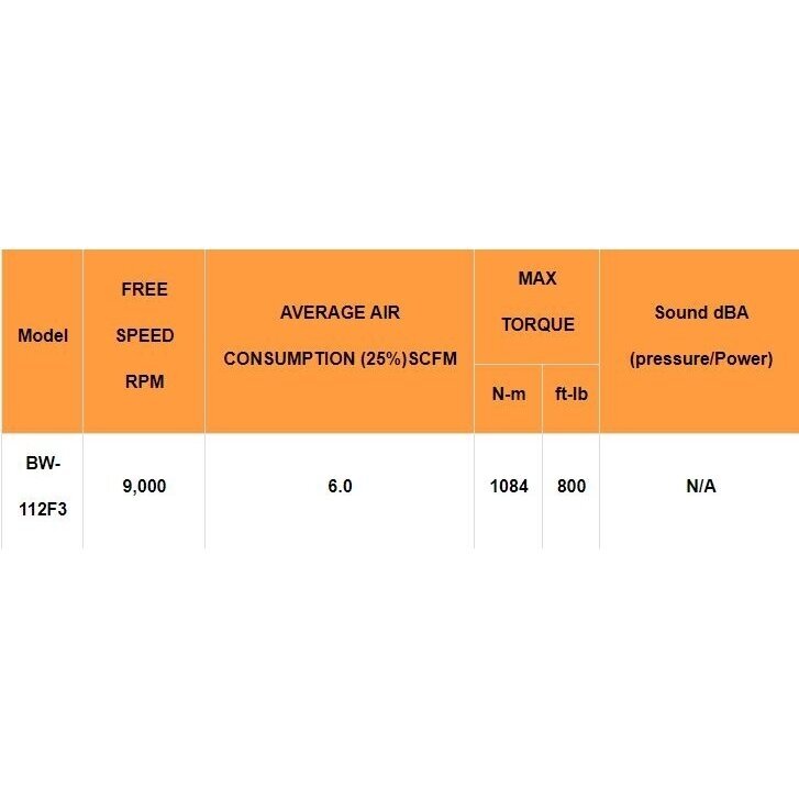 Pneumatinis smūginis veržliasukis Beswell (1/2") 1084 Nm 1