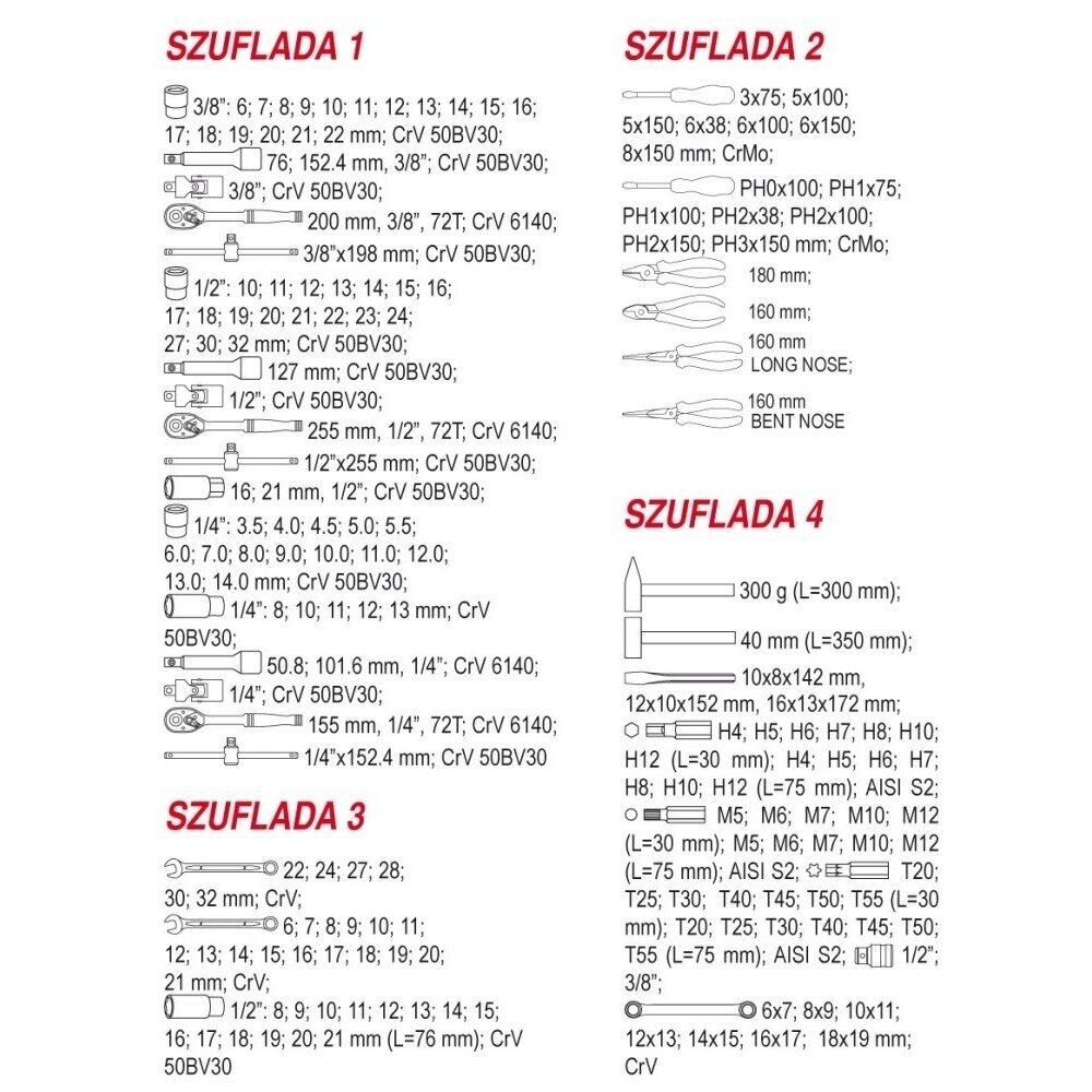 Profesionali įrankių spintelė Yato su 177 įrankiais, 6 stalčiais 5