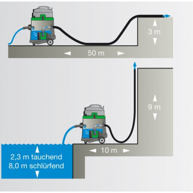 Pramoninis dulkių ir vandens siurblys Eibenstock EPS 50, 1300/900 W 4 Pramoninis dulkių ir vandens siurblys Eibenstock EPS 50, 1300/900 W 4
