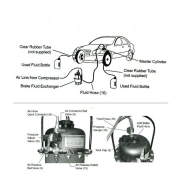 Profesionalus stabdžių sistemos nuorinimo prietaisas su adapteriais (SK2396) 2 Profesionalus stabdžių sistemos nuorinimo prietaisas su adapteriais (SK2396) 2