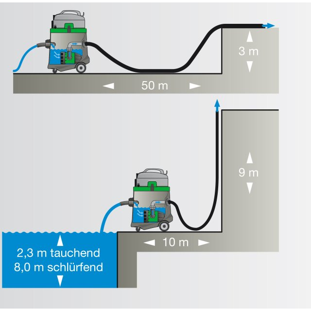 Pramoninis dulkių ir vandens siurblys Eibenstock EPS 50, 1300/900 W 4 Pramoninis dulkių ir vandens siurblys Eibenstock EPS 50, 1300/900 W 4