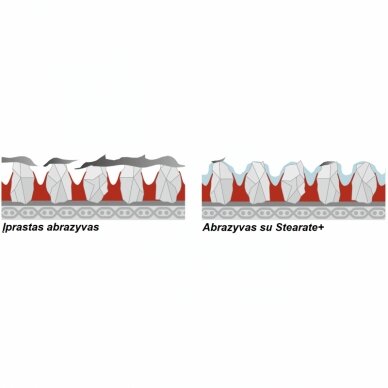 Šlifavimo popierius VSM XF733 125x22mm P 36 4 Šlifavimo popierius VSM XF733 125x22mm P 36 4