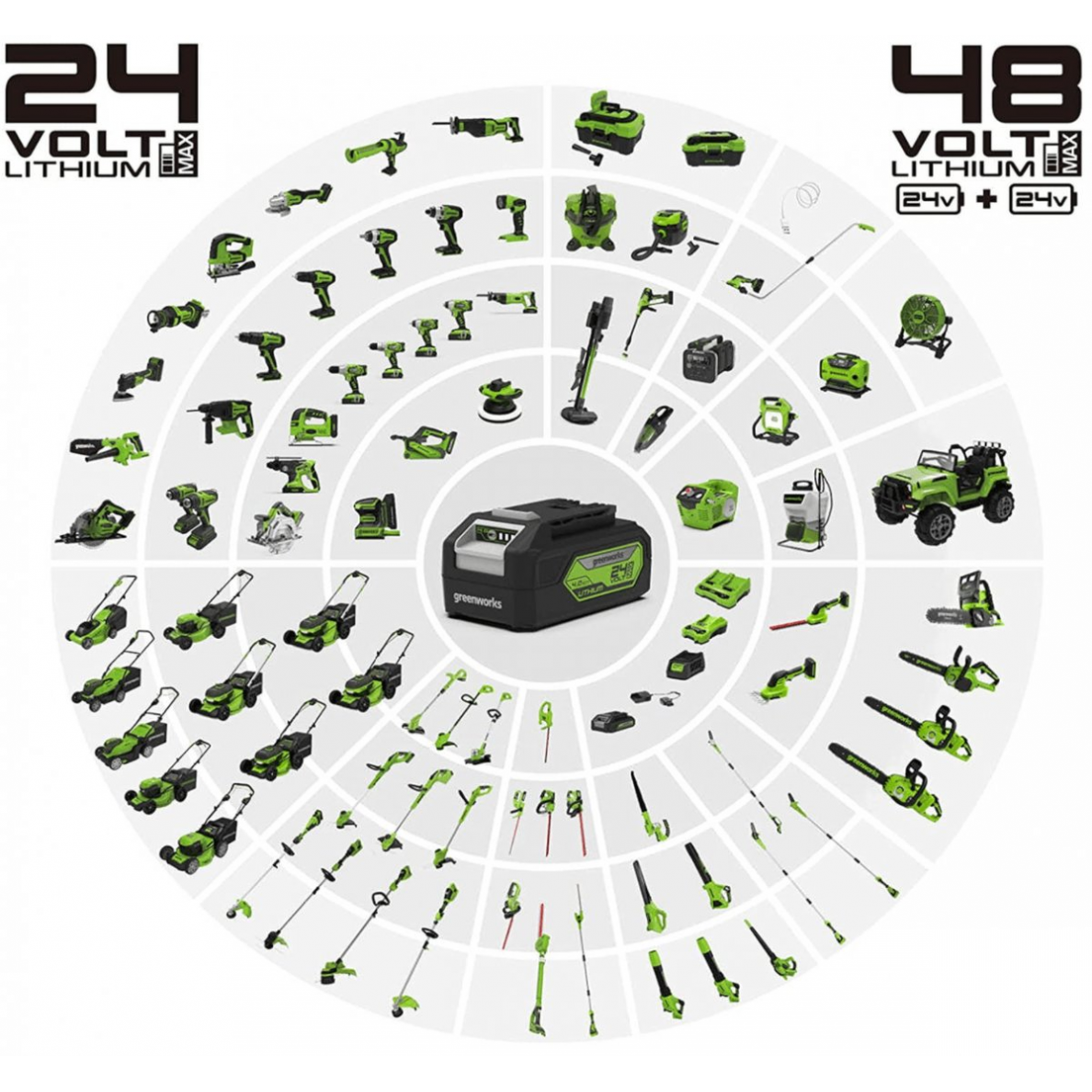 Akumuliatorinis suktuvas-gręžtuvas Greenworks GD24DD60K2, 24 V, 2,0 Ah, 60 Nm 2 Akumuliatorinis suktuvas-gręžtuvas Greenworks GD24DD60K2, 24 V, 2,0 Ah, 60 Nm 2
