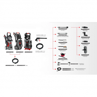 Turbo purkštukas aukšto slėgio plovimo įrenginiui Dedra DED882223 2 Turbo purkštukas aukšto slėgio plovimo įrenginiui Dedra DED882223 2