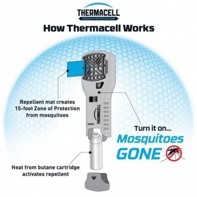 Uodų repelentas, Thermacell MR300G 4